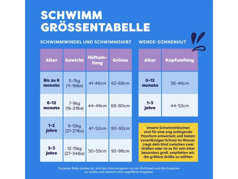 Bambino Mio Schwimmwindel Gr. 1