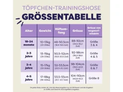 Bambino Mio Trainingsunterwäsche Grösse 8