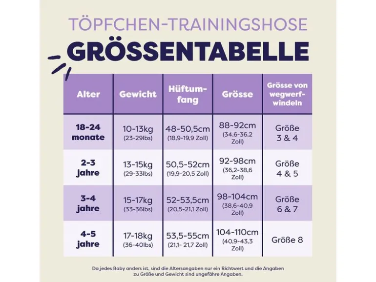 Bambino Mio Trainingswindeln Grösse 4-5
