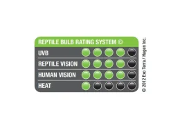 Exo Terra Terrarienlampe Reptile UVB150 E27, 25W, 19.3 cm