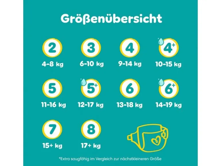 Pampers Windeln Baby Dry Midi Grösse 3