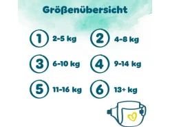 Pampers Windeln Harmonie Mini Grösse 2