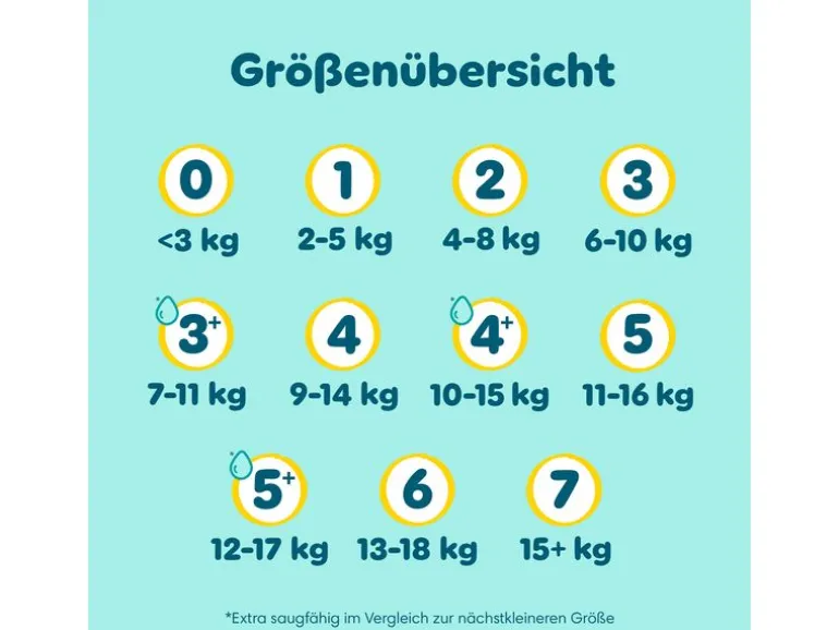 Pampers Windeln Premium Protection + Cocon Töpfchen Grösse 4