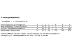 RECOACTIV Katzen-Nahrungsergänzung Recovery Renal, 1 x 280 ml