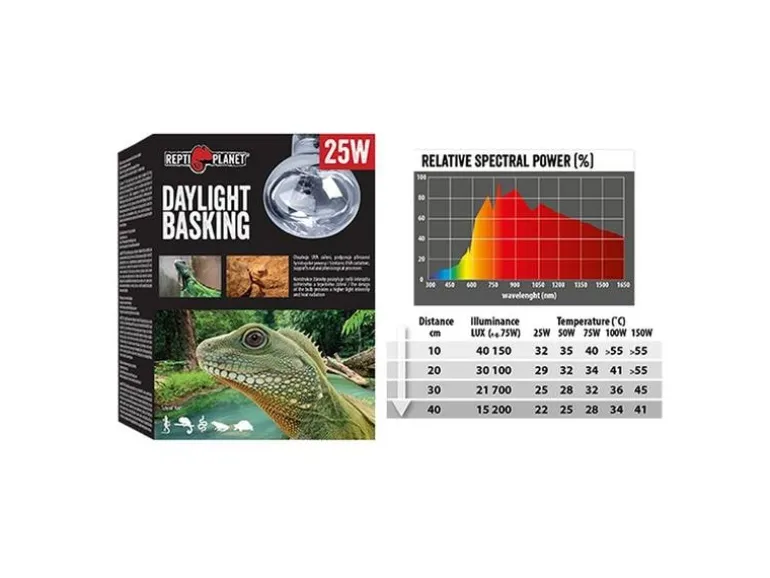 Repti Planet Daylight Basking Spot 150 W