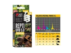 Repti Planet Terrarienlampe Sparlampe 5.0 13 W