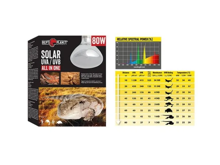 Repti Planet Terrarienlampe Solarlicht mit UVA & UVB 160 W