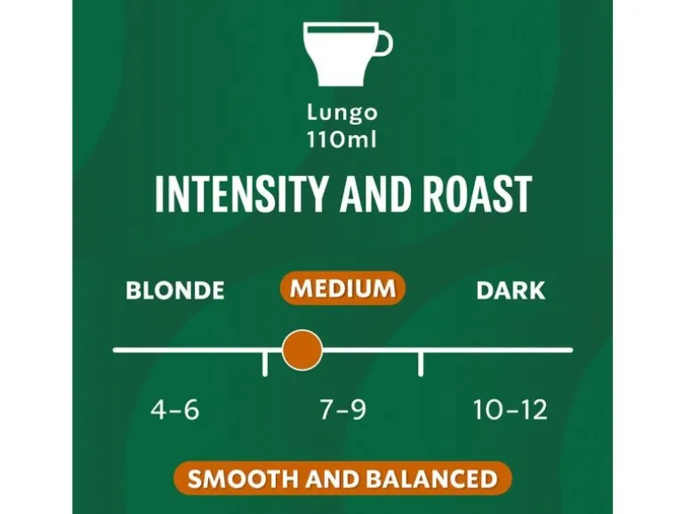 Starbucks Kaffeekapseln Pike Place Roast 10 Stück
