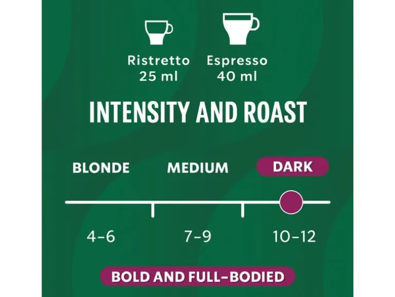 Starbucks Kaffeekapseln Ristretto Shot Nespresso Dark Roast 10 Stück