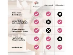 Wenburg Premium Tortenunterlagen 4er-Set – Gold & Siber
