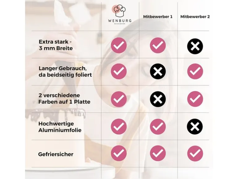 Wenburg Premium Tortenunterlagen 4er-Set – Gold & Siber
